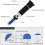 Refractometer, Hand Tester for Glycol Antifreeze Freezing Point ATC 500C 3