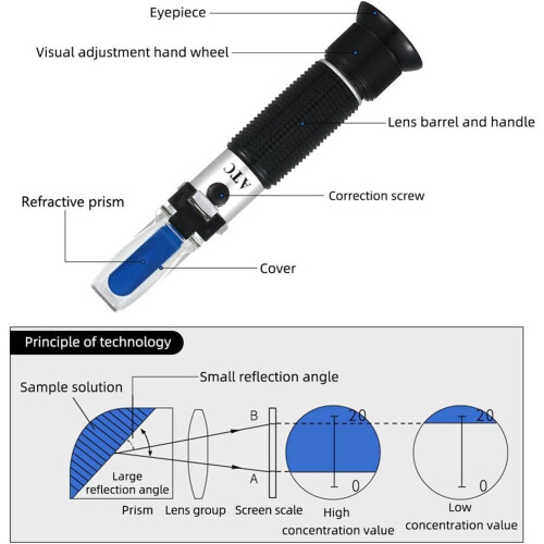 Refractometer, Hand Tester for Glycol Antifreeze Freezing Point ATC 500C 2