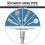 1.5m Flexible Shower Hose Stainless Steel Chrome 6