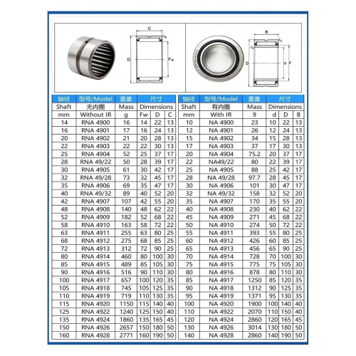 NA4919 Solid Ferrule Needle Roller Bearing  Load Capacity Durable Steel Pillow Block Assembly 2