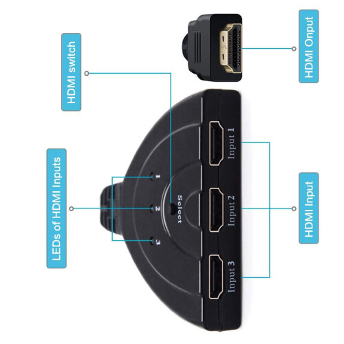 Διανομέας HDMI Splitter, Αυτόματος διακόπτης εισόδου 3 θυρών, διακόπτης HDMI για HDTV, 2
