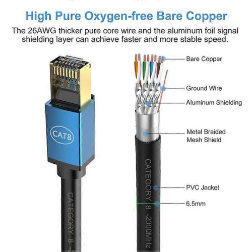Gold 20m CAT8 Ethernet Cable 40Gbps 2000MHz High Speed Network Cable 1