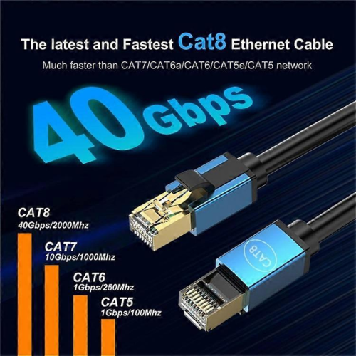 Blue 20m CAT8 Ethernet Cable 40Gbps 2000MHz High Speed Network Cable 2