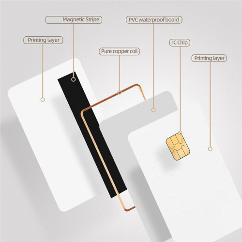 J3R150 Chip  JCOP Card - UNFUSED Dual Interface Chip  JCOP4 Cards,with EMV Function,1Pack 2
