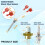 Pool and Spa Heater Sensor Set Stack Flue Sensor Thermistor High 3