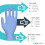 Unigloves Blue Pearl Nitrile Examination Gloves - Multipurpose | quali 5