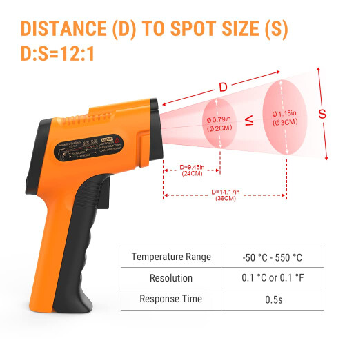 ThermoPro Premium everyday utility | durable, practical design | reliable | qual 1