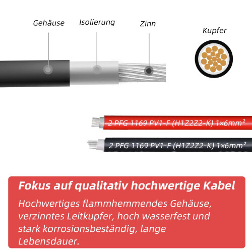 Premium everyday utility | durable, practical design | reliable | qual 2