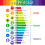 pH Test Strips, 240 Strips Full Range 1-14 Universal pH Litmus Paper 4
