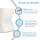 Leg Pillow for Spinal Alignment, Sciatica Relief Memory Foam Knee Pillow for Side Sleepers 4