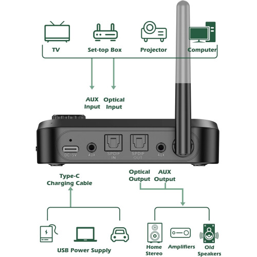 Bluetooth Transmitter for TV with Dual Headphones, Bluetooth Adapter for LCD TV Display with Adjustable Volume, Wireless Receiver 1