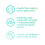 Method method Concentrated Laundry Detergent Washing Liquid Fresh Tropical Coconut 4