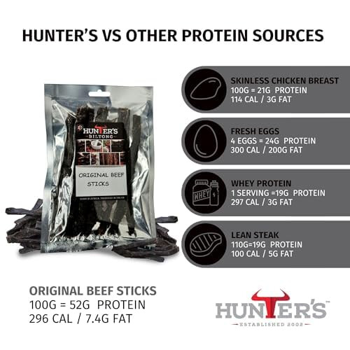 Hunters Biltong  100g Beef Original Bites  Beef Snap Sticks  Authentic Sout 2