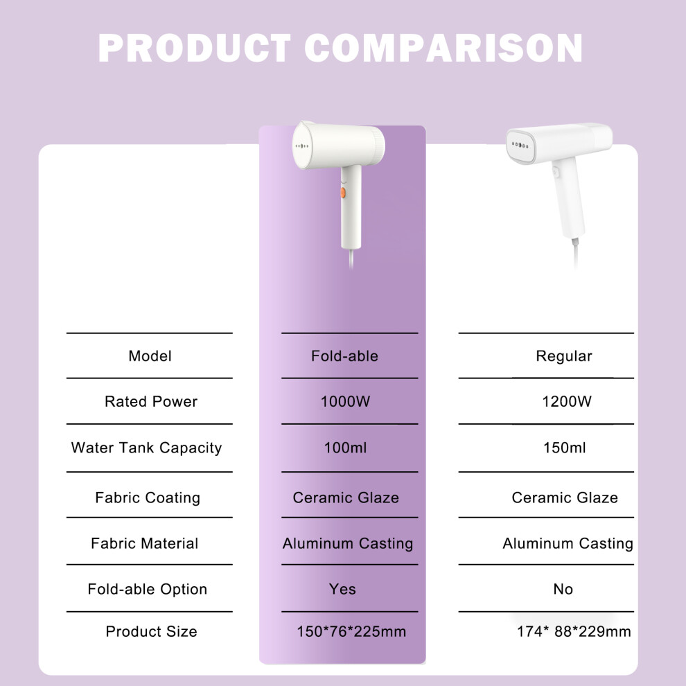 Portable Handheld Garment Steamer 1000W/150Ml, Compact & Foldable 3601368813386