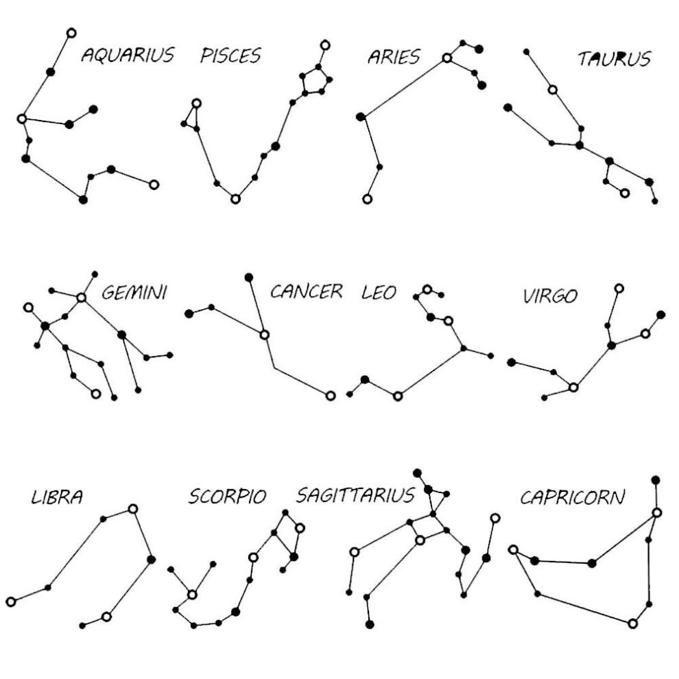 Celestial Customization, Zodiac Astronomy Art For Galactic Personalization, Unique Constellation Wall Decals, Non-Toxic Removable Stickers, Kids Room
