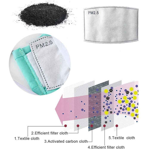 Replaceable Filter Insert for PM2.5 Protection, 5 Layer Filtration with Activated Carbon and Dustproof Technology, Breathable Air Pollution Defense Co 1