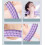 Foam Roller For Muscles, ThreeRow Deep Tissue Relaxation Tool For Athletes Purple 4