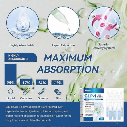 (3pcs)Slim Your Body Curves with Oral Solution 7pcs 2