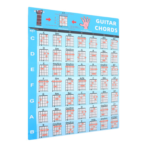 2Pz Cartellone Accordi Chitarra PVC Per Decor E Studio Musicale 1