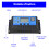 Durable 20 Watt 12V Waterproof Solar Panel Kit for RVs and Campers 4