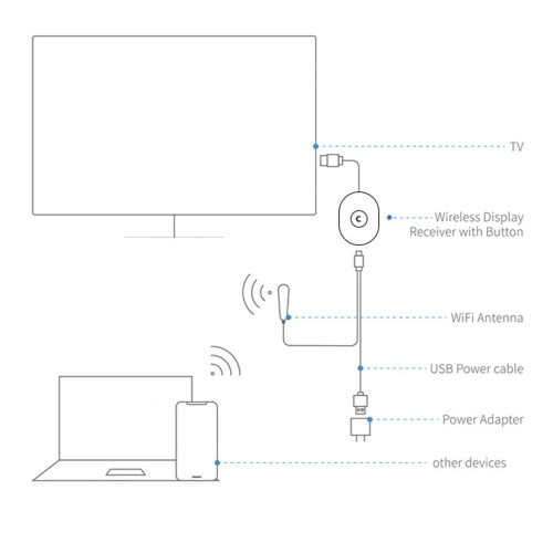 4K HD Drahtloser Display-Adapter für iOS & Android, Plug & Play Streaming 2