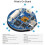 Effektiver RP2040-Touch-LCD 1,28" Touch Display DualCore Arm Cortex M0 Prozessor 7