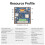 ESP32 S3 4In LCD Development Board 480x480 Touch Screen Display TVBOX LVGL HMI Sensor CAN RS485 Electronic Component Kit 3