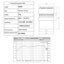 Reparaturteilmodelle: SM58, 58A für Mikrofon-/Aufnahmequalität in professioneller Studioqualität