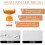 Wall  Roller Brush  500g Wall  Paste Roller  Portable 2in1 Roller Wall Brush  EcoFriendly Wall  Tool Ref: 2272 3
