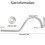 Stylish S Designs Shower Arm rusts  Resistant Shower-plating 3