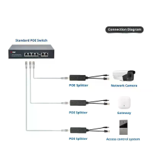 1Pcs 48V auf 12V IEEE 802.3af Ausgangsleistung über Ethernet Splitter Adapter Sicherheitssystem POE Splitter DIY Zubehör