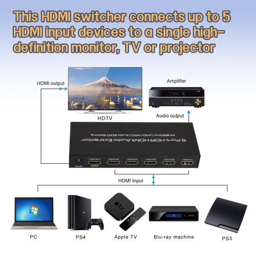 5-Port HDMI 2.0 4K/60Hz Switch with Audio Extractor - Seamlessly Connect Multiple Devices 2