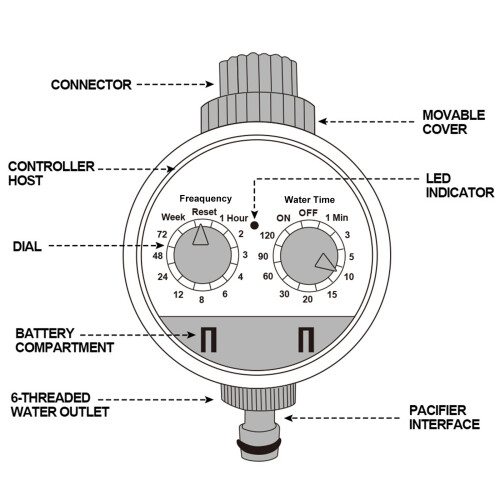 Waterproof Irrigation Controller for Drip Irrigation & Lawn 2