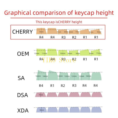 K32C-Keycap geeignet für Cherry MX Switch 140Key/Set Cherry Profile PBT-Keycap 1