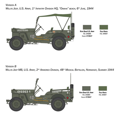 1/24 scale WWII Willy's Jeep MB 80th Anniversary model kit 2