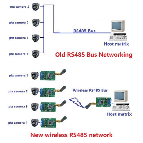 4X 868M Multifunctional Wireless RS485 Bus RF Serial Port UART Transceiver Module DTU for PTZ Camera PLC Modbus RTU 2