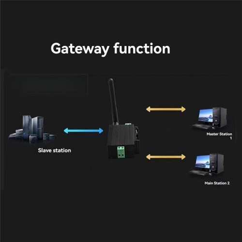 Modbus Wifi Serial Server Rs485 para Wifi Rail Tipo Wireless Network Communication Rtu Module Mqtt Gateway 2