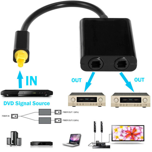 Dual Port Digitale Optische Vezel Audiosplitterkabeladapter 1 in 2 Uit 1