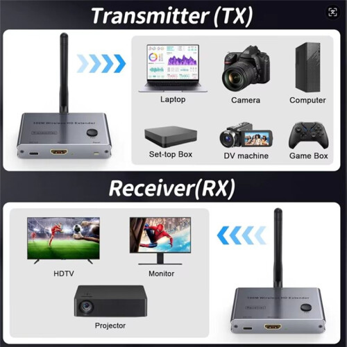 Wireless HD Transmitter Receiver Screen Changer 100M Wireless Extender Wifi Display Receiver Multi Device Mirroring 2