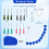 Pottery Tools Sets Precision-Ceramic Glaze Applicator Slip Trailing Bottle for Pottery Ceramic Needle-Tip Squeeze Bottle 6