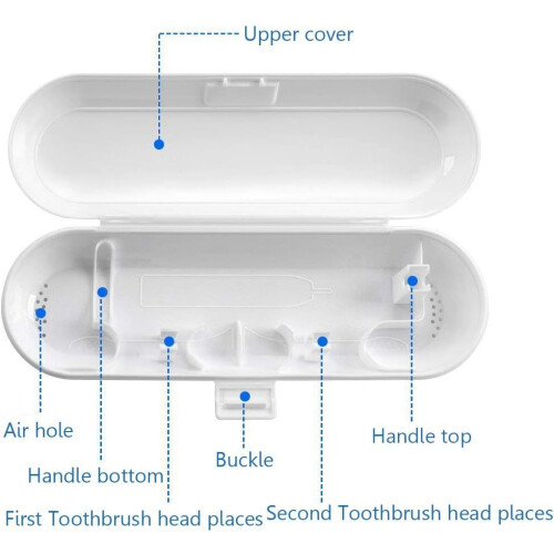 Θήκη οδοντόβουρτσας για Oral B Pro & Sonicare, Κομψή σχεδίαση με οπές αποστράγγισης, 1