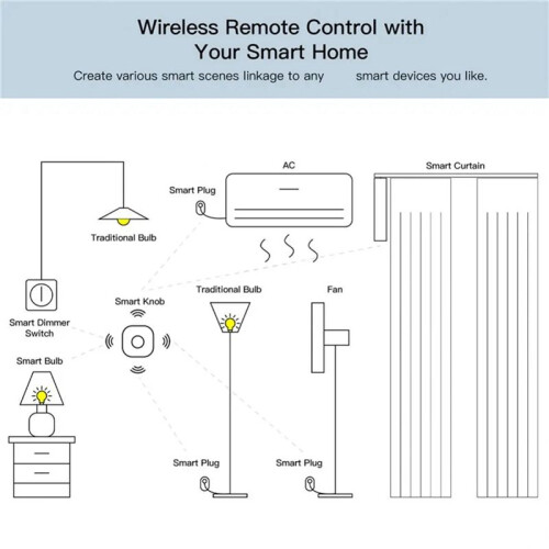 3X Tuya Zigbee Button  Scene  Intelligent Linkage Wireless  Automation Work with  Life 2