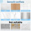 800 PièCes de Mastic AdhéSif, Mastic Mural Double Face, Points Collants pour Suspension Murale, Mastic de MuséE, Mastic Transparent 4