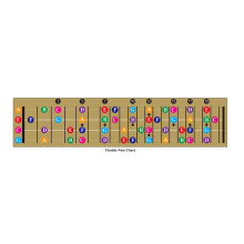 Ukulele Guitar Fretboard Note Chart Learn to  Guitar and Music , Suitable for All Levels