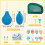 65 Piece Pottery Tools Ceramic Precision Tip Applicator Bottles, Decorating Tools, Rubber Squeeze Bottles with Fine Tips 7