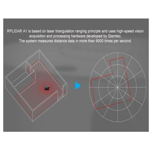For SLAMTEC RPLIDAR A1M8 360 Degree LIDAR Sensor Scanner 12 Meters 2D Scanning Radius Obstacle Avoidance 1