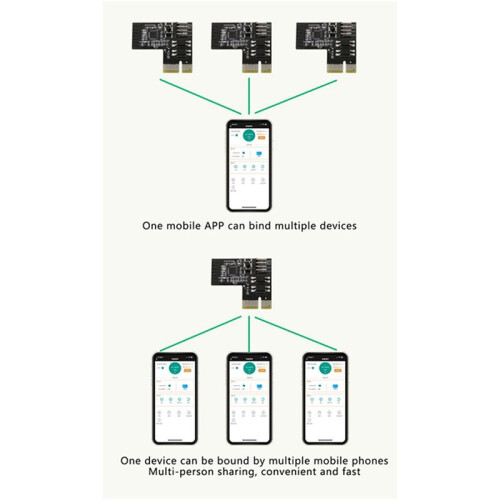 2X Computer Remote  Wifi  PC Start Starting  Card Startup Card Work with Sinilink  Home for , A 2