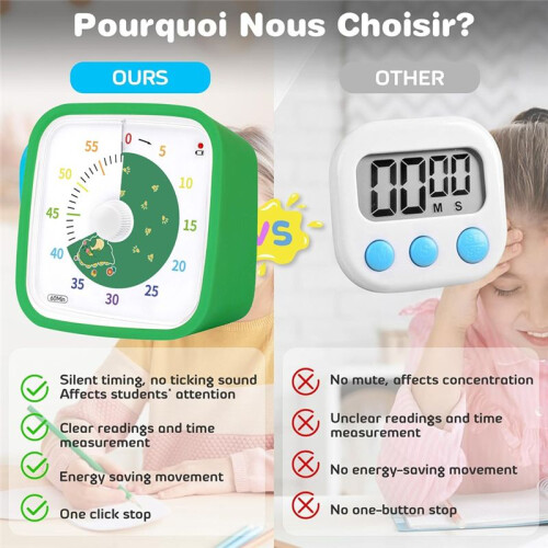 Visual Timer, Kids Timer and 60 Minute Countdown Timer, Kids Timer with Pattern for Kitchen, Shower, Classroom 2