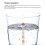 50 Strips pH Test Kit for Pool, Drinking & Aquarium Water Testing 3