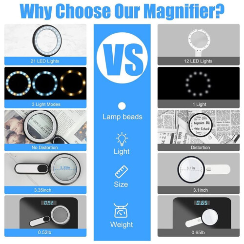 Rechargeable Magnifier with Light, Handheld  Luminous Magnifier 21 LED 3 Modes Lighting Book Magnifier 1